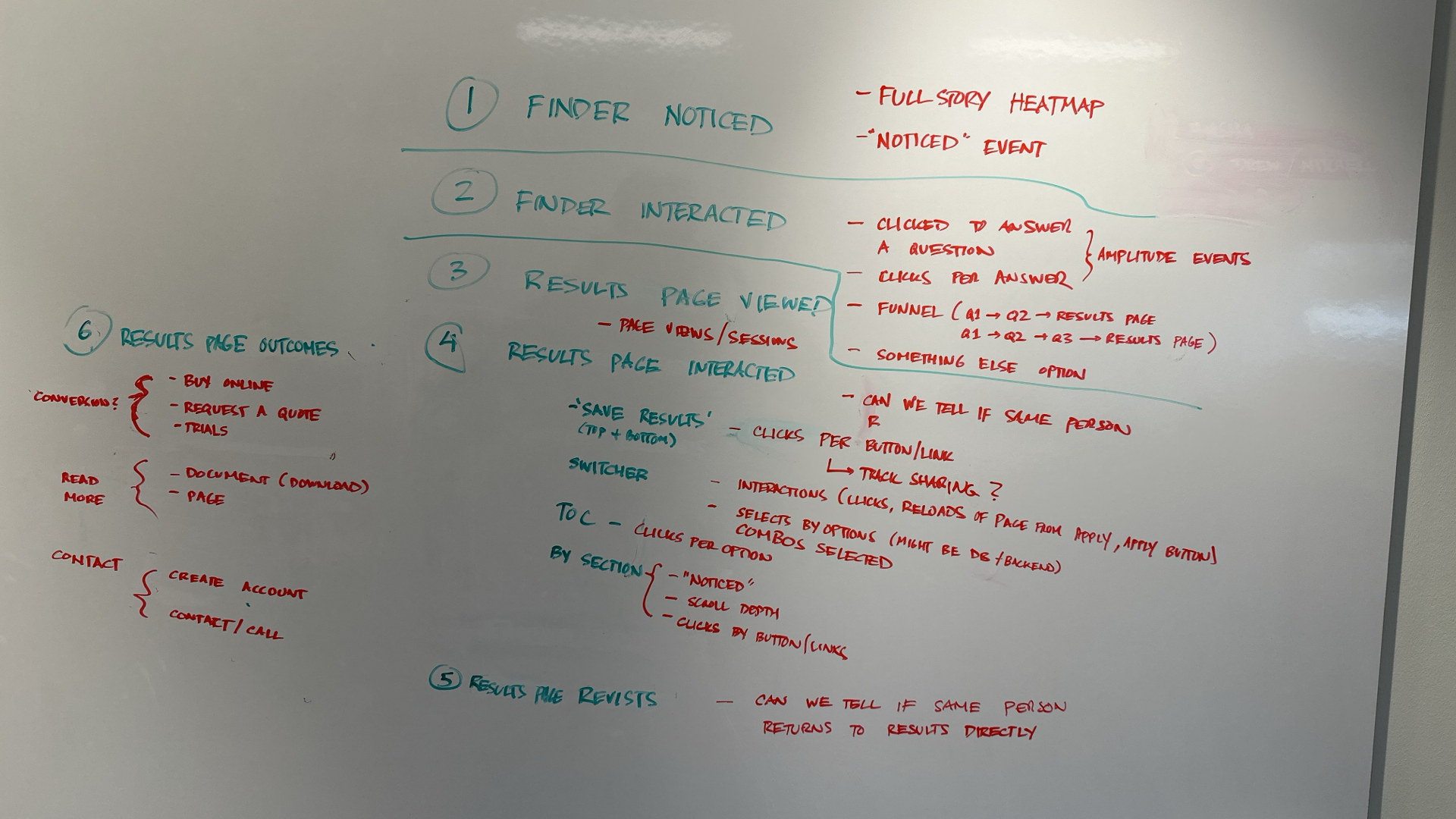 Measuring Criteria for Success